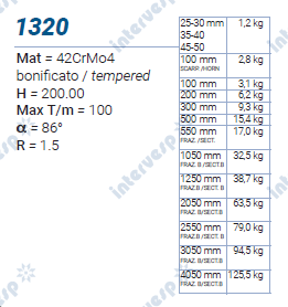 1320 Пуансон 86° TRUMPF STYLE