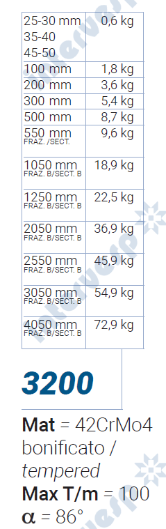 3200 Матрица 86° TRUMPF STYLE