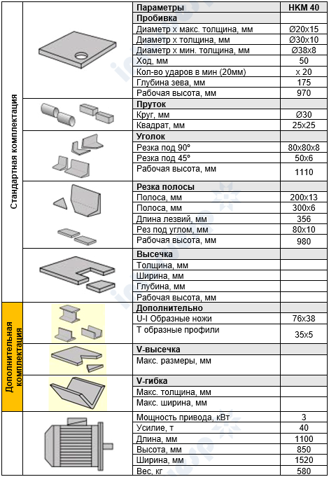 Пресс-ножницы комбинированные HKM 40