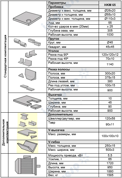 Пресс-ножницы комбинированные HKM 65