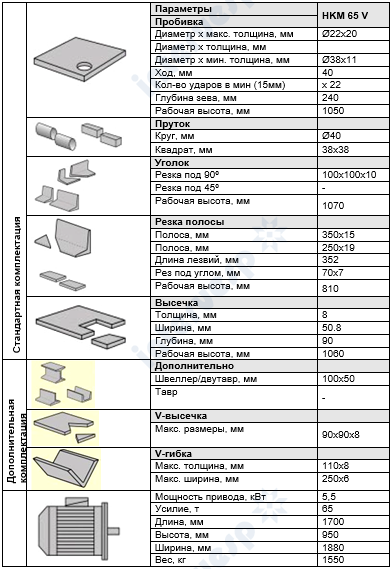 Пресс-ножницы комбинированные HKM 65V