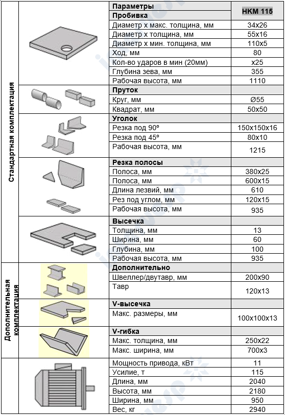 Пресс-ножницы комбинированные HKM 115