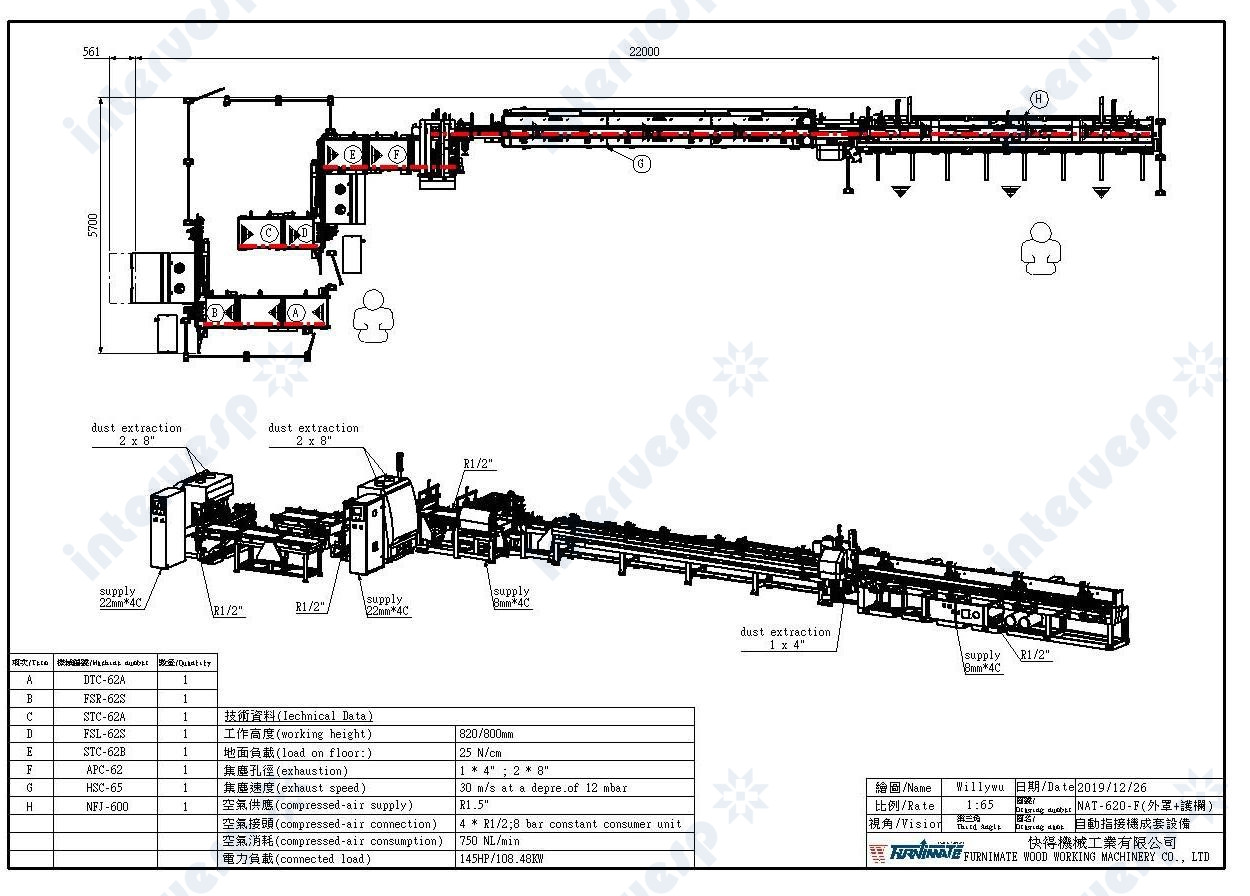 Автоматическая линия сращивания Furnimate NAT 620F