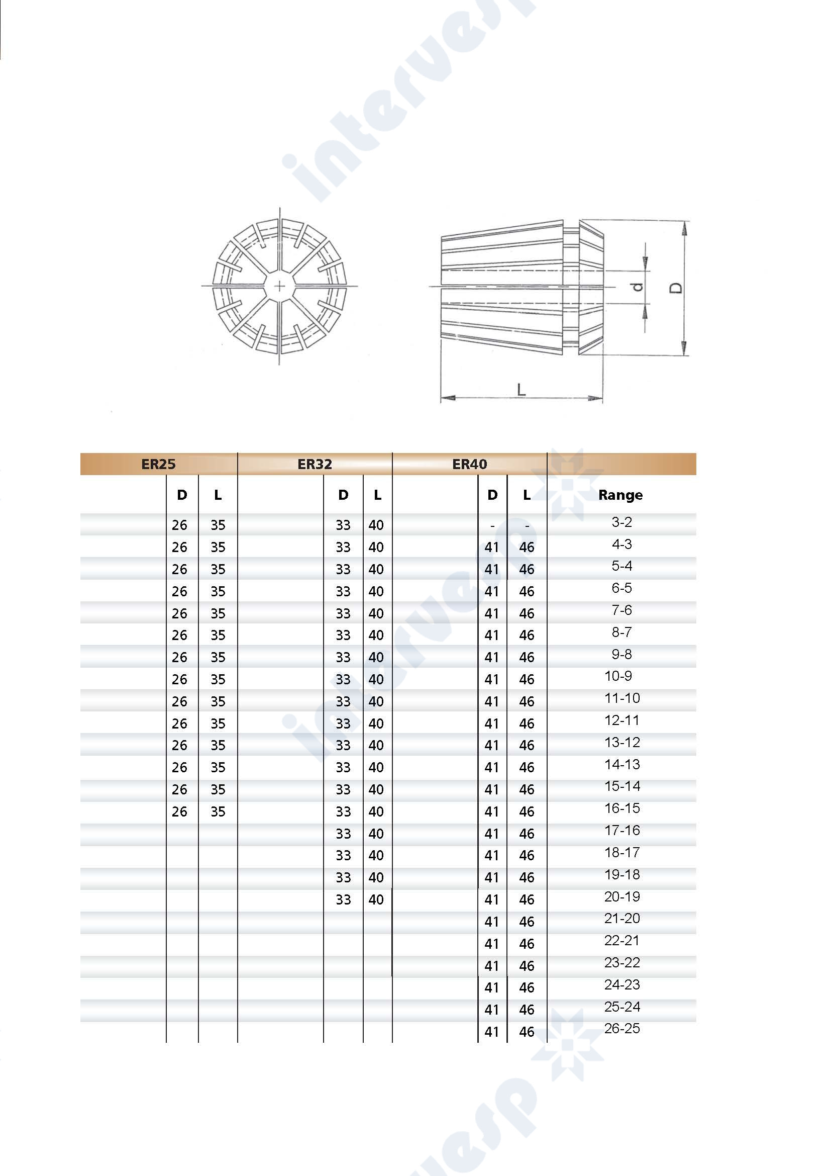 Цанга ER25 d10-9