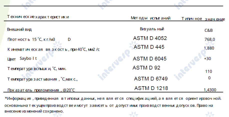 Жидкость (СОЖ-диэлектрик) для электроэрозионных прошивных станков