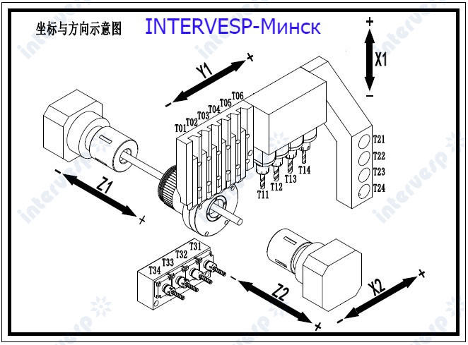 Автомат продольного точения NINGBO BLIN MACHINERY серии CSL