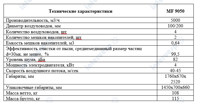 Стружкоотсос MF9050 (б/у, 2014г.в.) - 4 шт.