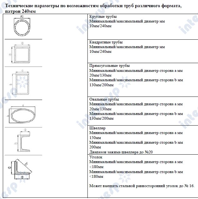 Волоконный лазерный станок для резки труб 6012Т 6024Т 6035Т