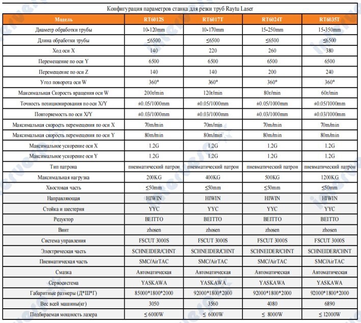 Волоконный лазерный станок для резки труб 6012Т 6024Т 6035Т