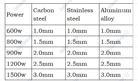 Лазерный сварочный станок 4в1 с воздушным охлаждением IMC-AW