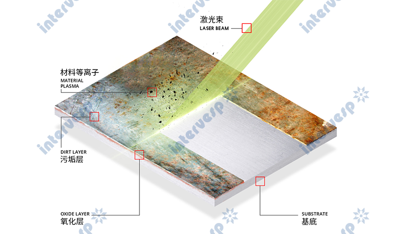 Оптоволоконный аппарат лазерной сварки,резки, очистки IMC-HW 1500