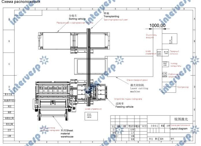Автоматическое погрузочное и разгрузочное устройство 1500кг 3000*1500 25мм + магазин для хранения с 8 слоями ARW3015-8 (3 тонны на слой)RTF1000-3015