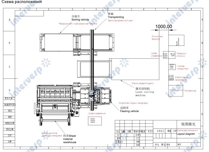 Автоматическое погрузочное и разгрузочное устройство 800кг 3000*1500 20мм + магазин для хранения с 8 слоями ARW3015-8 (3 тонны на слой)RTF800-3015