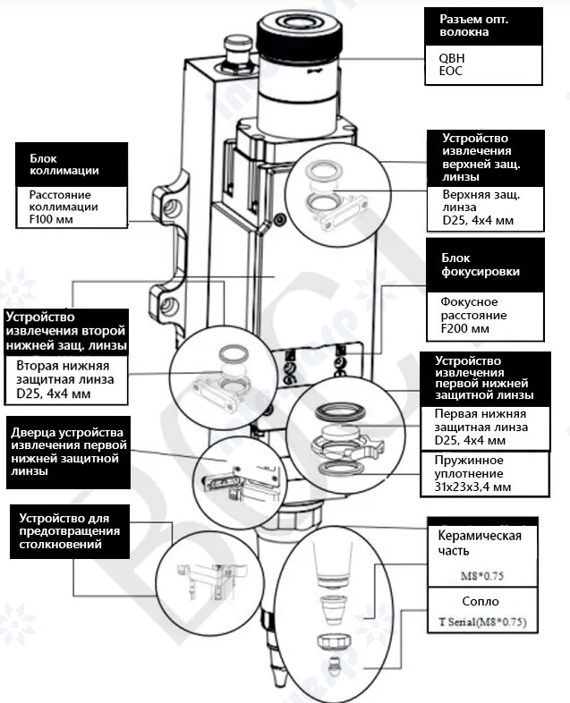 Лазерная режущая голова BLT310T до 4 кВт (труборез)