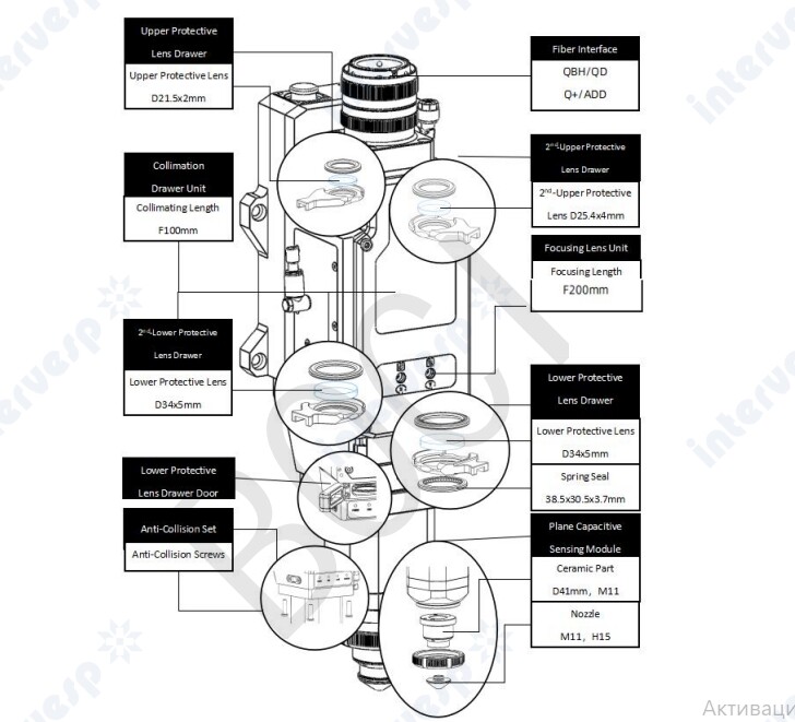 Лазерная режущая голова BLT462 до 20кВт