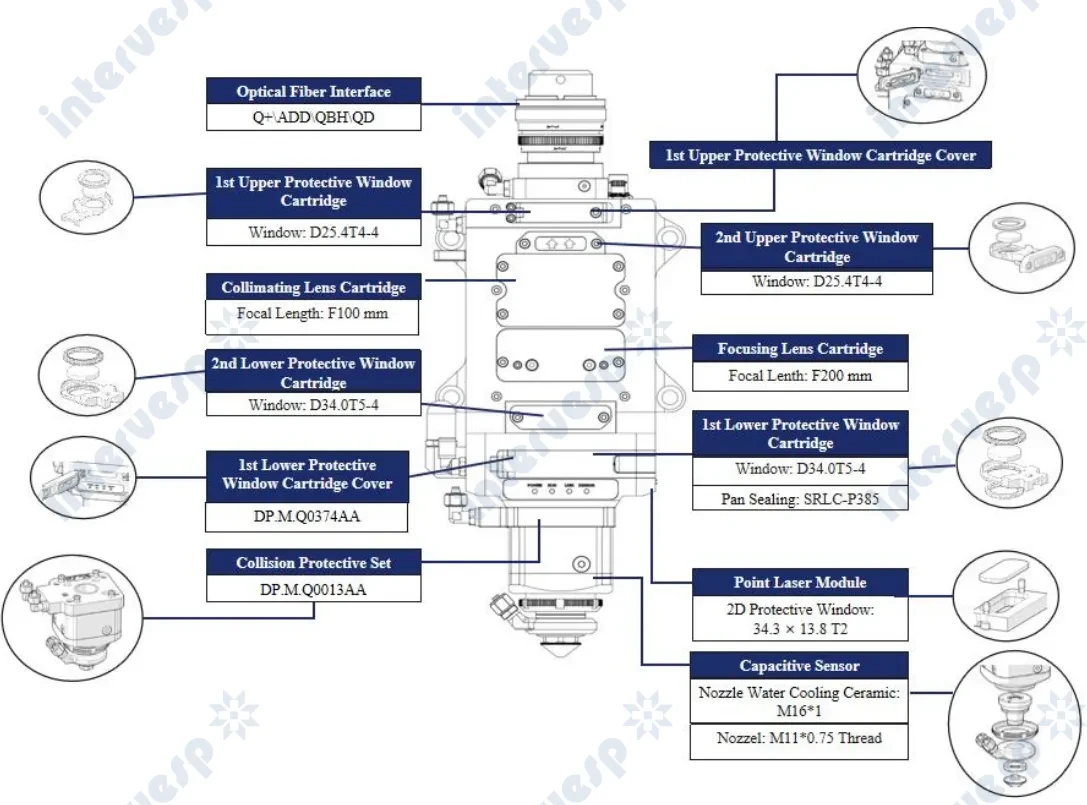 Лазерная режущая голова BLT643H до 15кВт