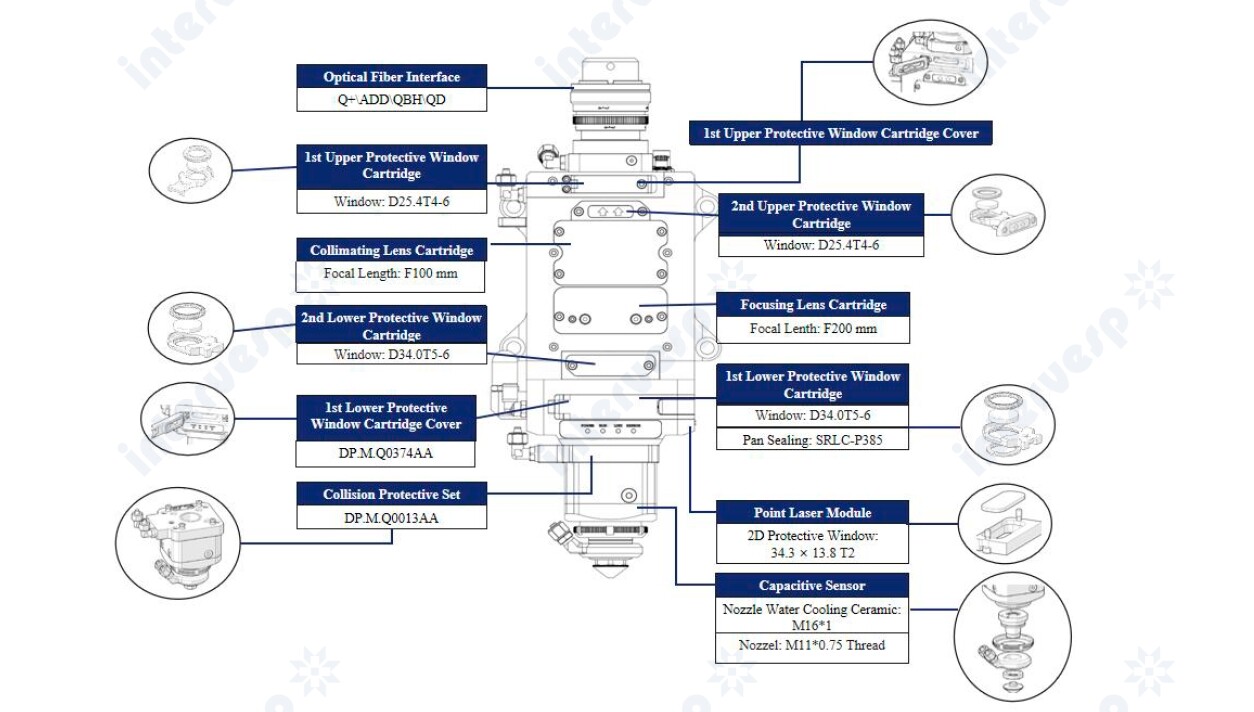 Лазерная режущая голова BLT663H до 20кВт