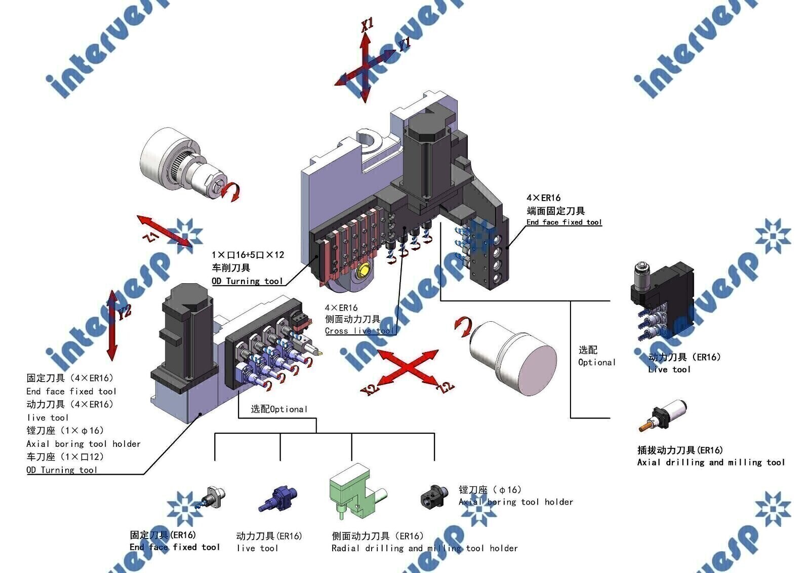 Автомат продольного точения TC206-IV