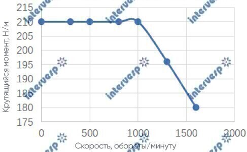 Токарный станок с ЧПУ INT40-M/500