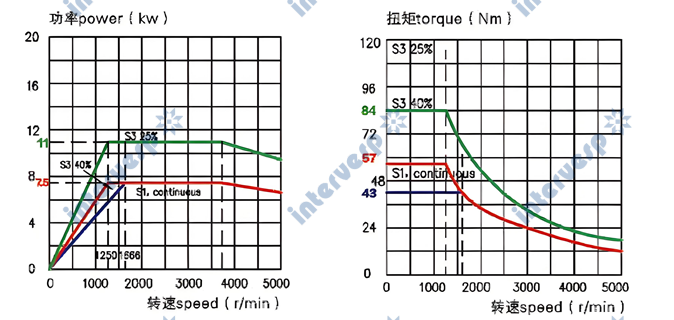 Токарный станок с ЧПУ GL200