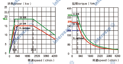 Токарный обрабатывающий центр, модели: GL250-10M, GL250-10MY