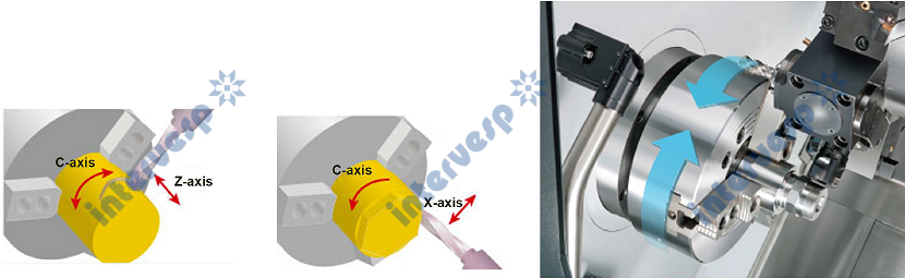 Токарный обрабатывающий центр, модели: GL250-10M, GL250-10MY
