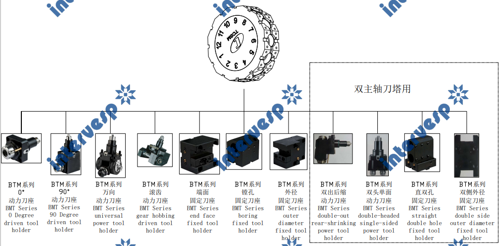 Токарный станок с ЧПУ GL200M, GL200MY
