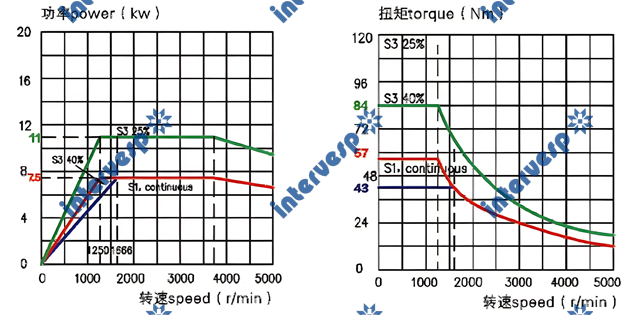 Токарный станок с ЧПУ GL200M, GL200MY