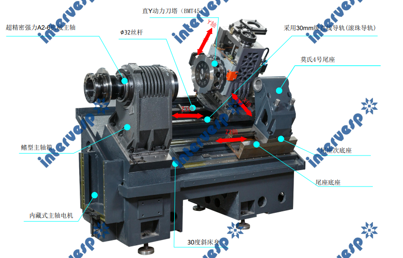 Токарный станок с ЧПУ GL200M, GL200MY