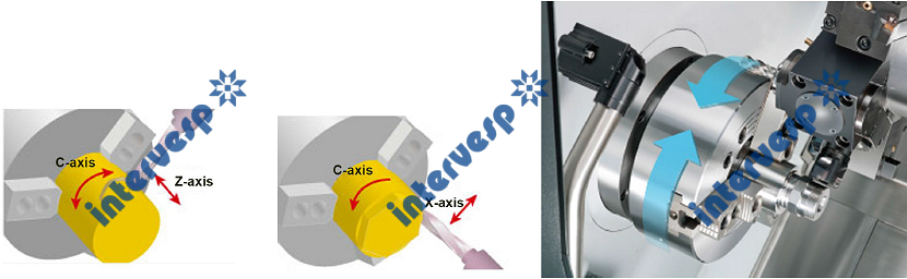 Токарный станок с ЧПУ GL200M, GL200MY