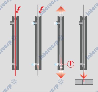 Электроэрозионный проволочно-вырезной станок SSG LA350A с автоматической заправкой проволоки