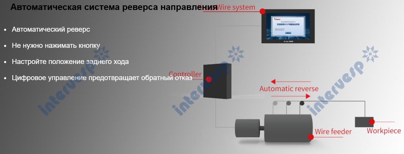 Электроэрозионный проволочно-вырезной станок с ЧПУ KD600LY