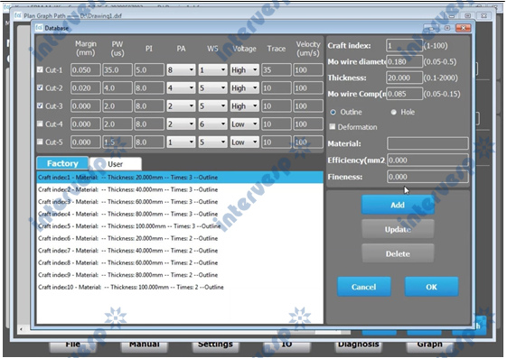 Электроэрозионный проволочно-вырезной станок с ЧПУ KD600LY