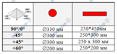 Полуавтоматический ленточнопильный станок PX-25/46S