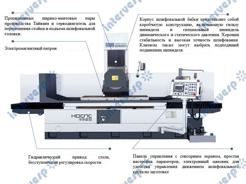 Плоскошлифовальный станок SG60160SD HDCNC