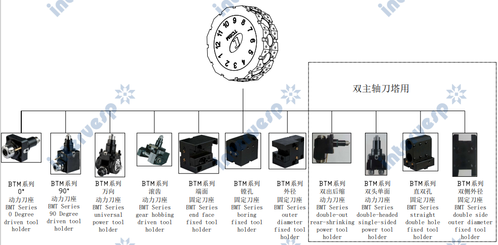 Токарный станок с ЧПУ GL200M, GL200MY (Y)