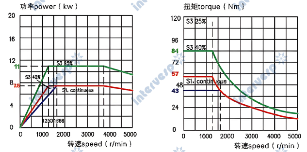 Токарный станок с ЧПУ GL200M, GL200MY (Y)
