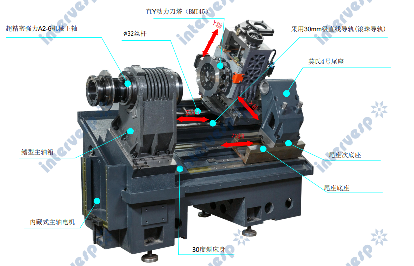 Токарный станок с ЧПУ GL200M, GL200MY (Y)