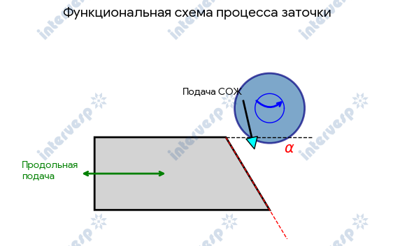 Станок для заточки плоских ножей MF 258