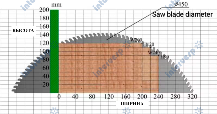 Линия для производства поддонов IMC 1000-2 (автомат)