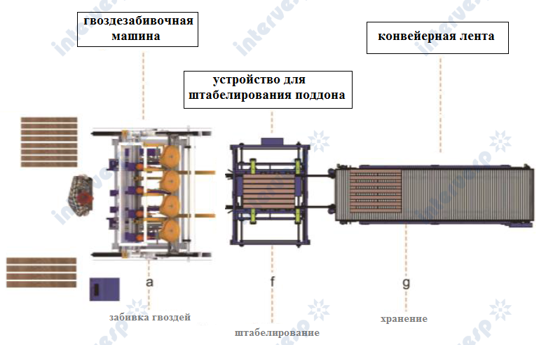 Линия для производства поддонов №3 (ручная)