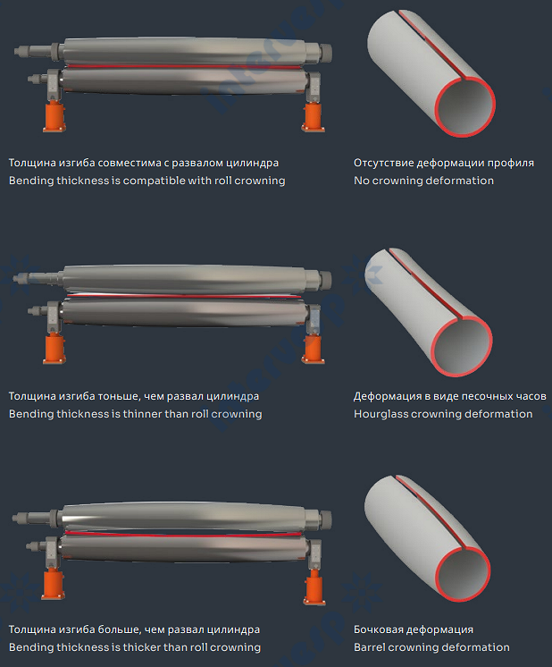 4-валковый гидравлический листогибочный станок с SBM 220_255x2600 NC