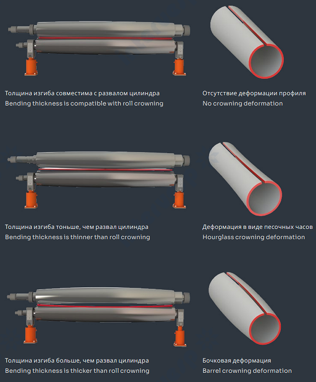 4-валковый гидравлический листогибочный станок SBM 200_220 x3100 NC