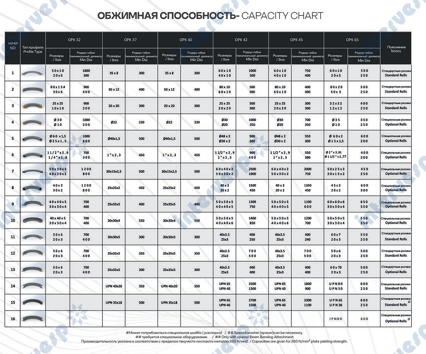 Профилегибочный станок OSTAS OPK-42