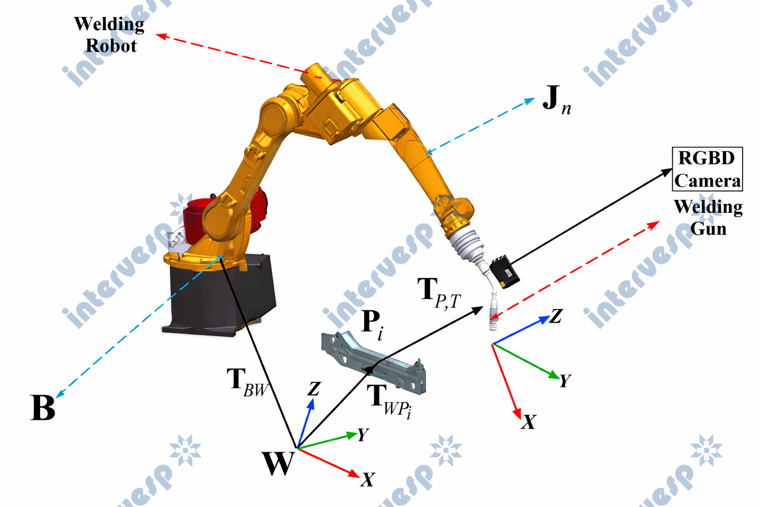 Сварочный робот IMC-SR20/1700 6 осей