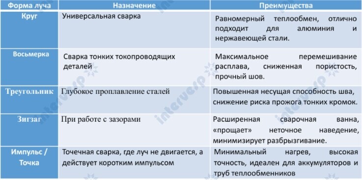 Оптоволоконный аппарат лазерной сварки, резки, очистки 5в1 IMC-HW1500