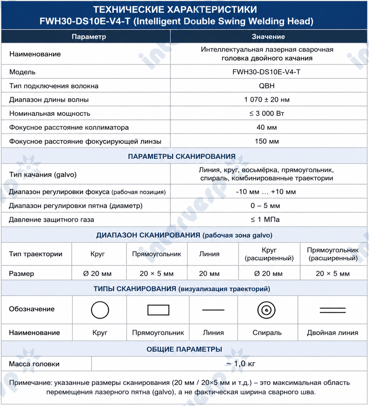 Оптоволоконный аппарат лазерной сварки, резки, очистки 5в1 IMC-HW1500