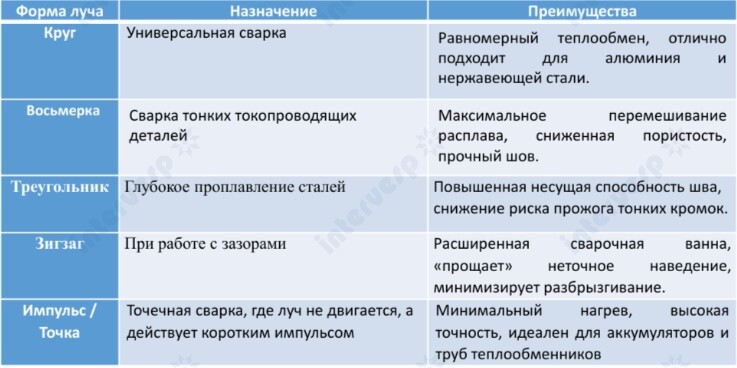 Оптоволоконный аппарат лазерной сварки, резки, очистки 5в1 IMC-HW2000