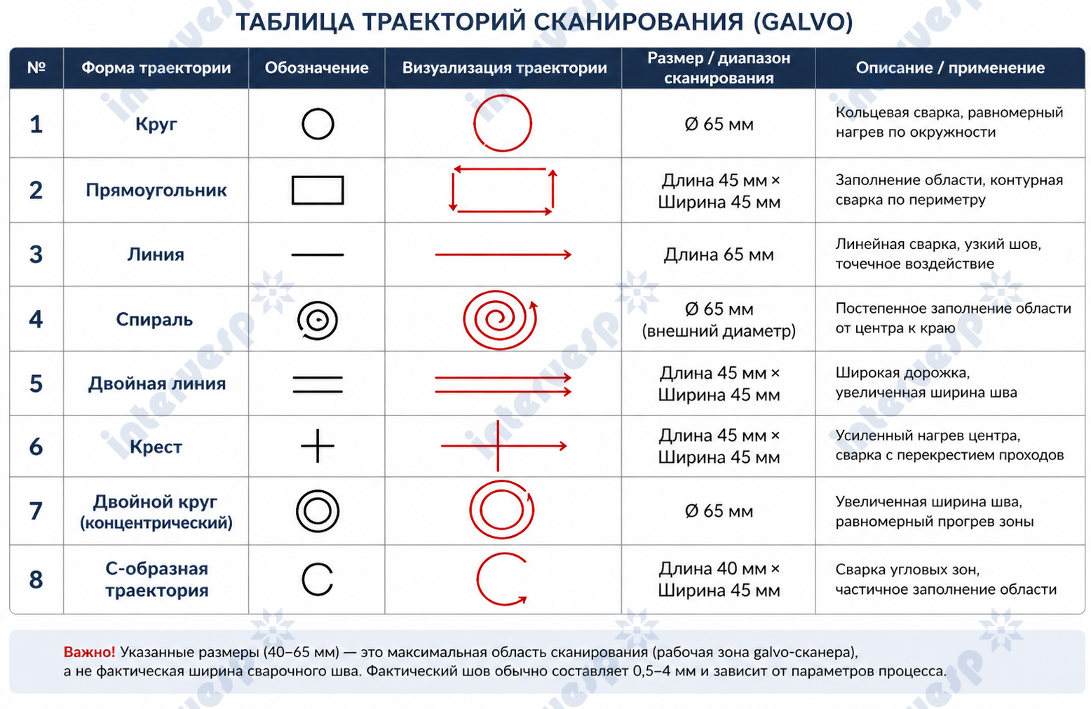 Оптоволоконный аппарат лазерной сварки труб IMC-Т3000