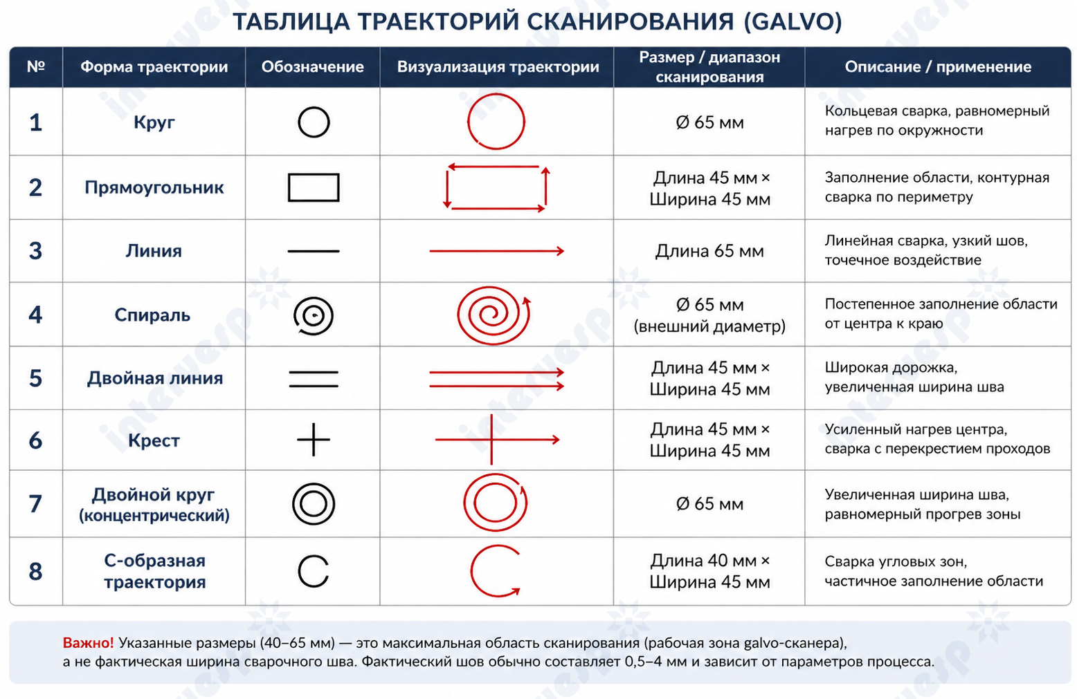 Оптоволоконный аппарат лазерной сварки труб IMC-Т2000